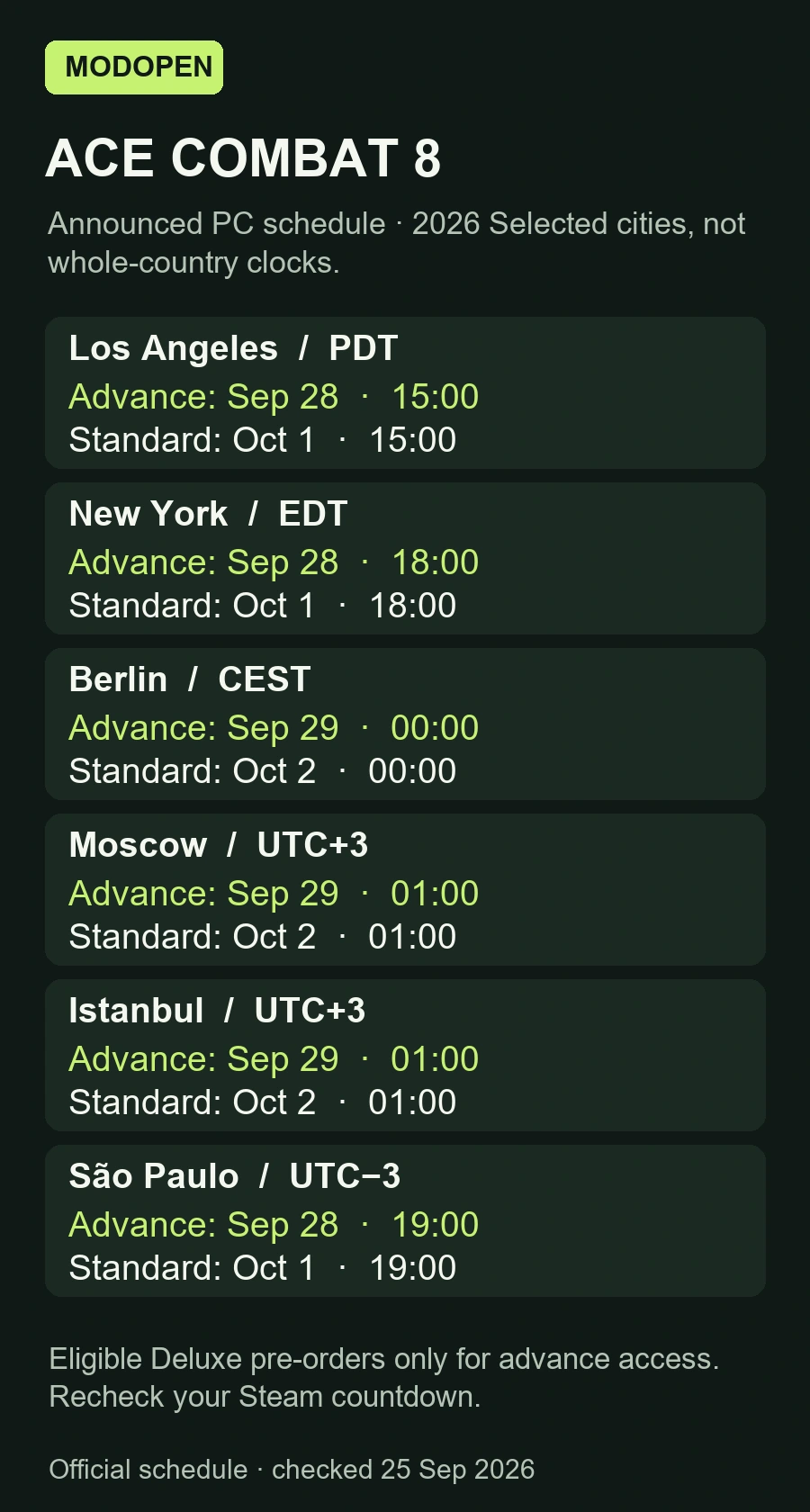 Announced ACE COMBAT 8 PC release times for Los Angeles, New York, Berlin, Moscow, Istanbul and São Paulo. The same times are provided in the article table.